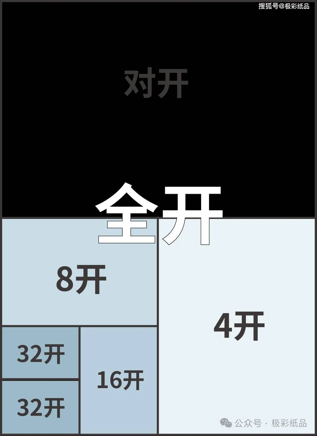 米乐M6网址：你了解“纸张”？探索纸张尺寸类型与印刷艺术的完美融合(图7)