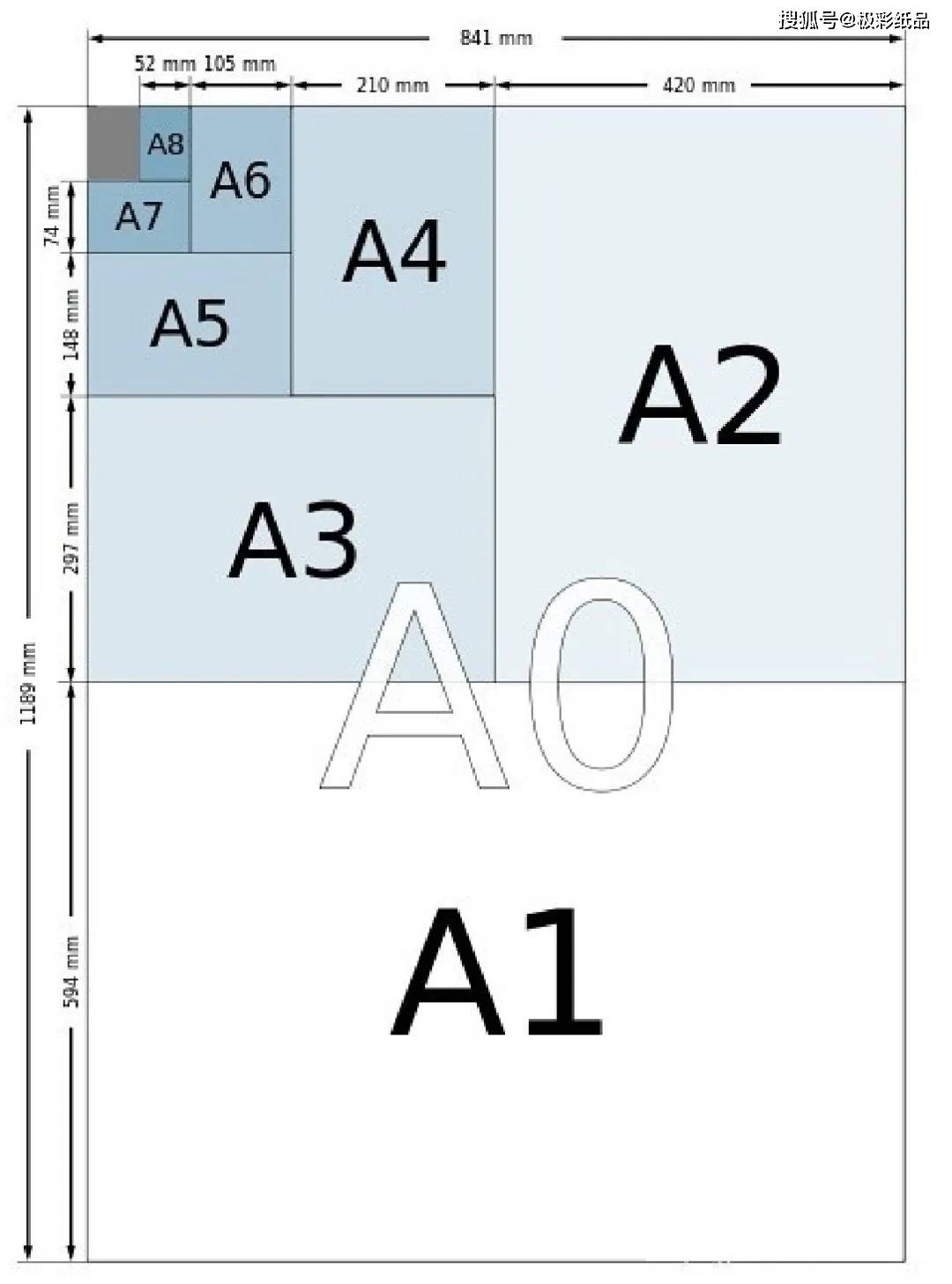 米乐M6网址：你了解“纸张”？探索纸张尺寸类型与印刷艺术的完美融合(图11)