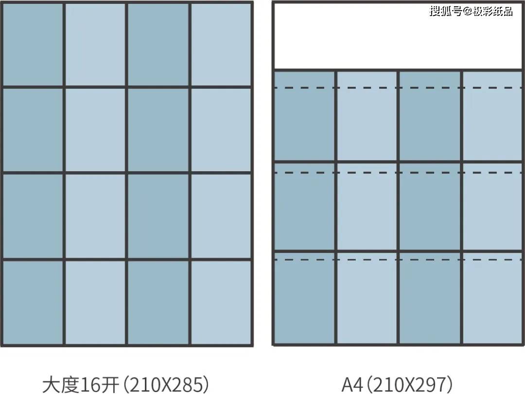 米乐M6网址：你了解“纸张”？探索纸张尺寸类型与印刷艺术的完美融合(图12)