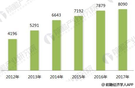 2018年印刷行业发展现状与趋势分析 包装印刷绿色是主流趋势(图2)