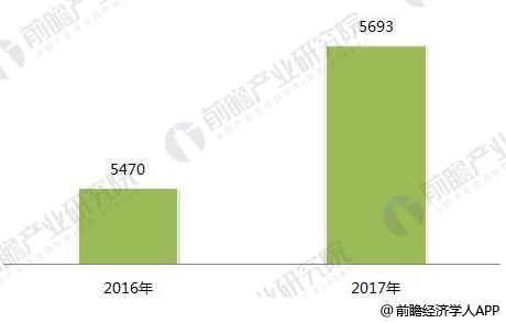 2018年印刷行业发展现状与趋势分析 包装印刷绿色是主流趋势(图1)