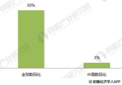 2018年印刷行业发展现状与趋势分析 包装印刷绿色是主流趋势(图4)