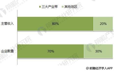 2018年印刷行业发展现状与趋势分析 包装印刷绿色是主流趋势(图3)