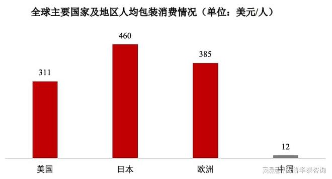 2021年包装行业市场分析(图2)