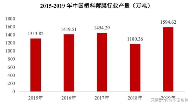 2021年包装行业市场分析(图3)