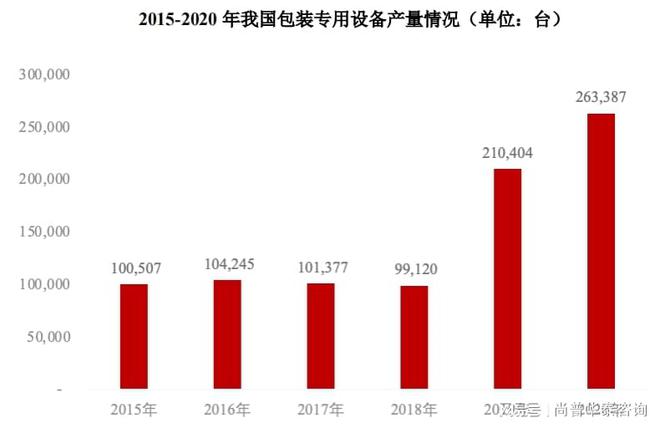 2021年包装行业市场分析(图4)