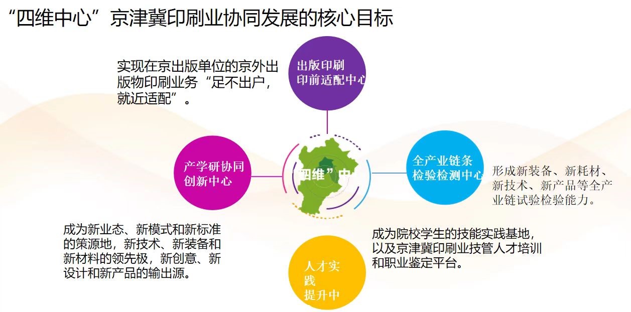 北京印刷学院：科技赋能 文化强国 助力北京全国文化中心建设(图3)